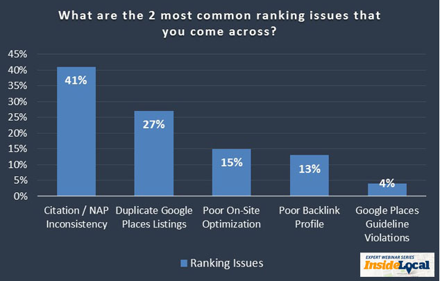 LocalSpark Survey