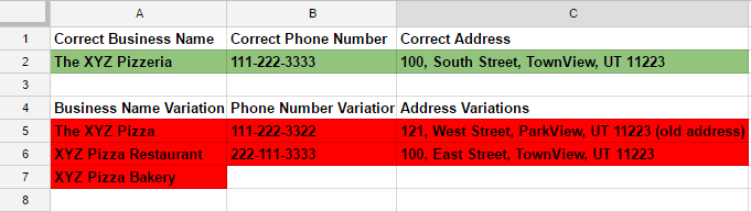 NAP Variations LIstings