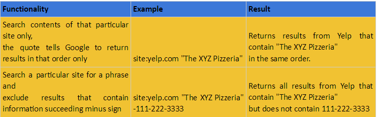 how to identify incorrect citations