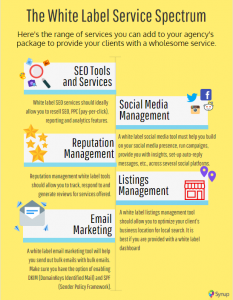 Image containing the white label services that an agency can resell