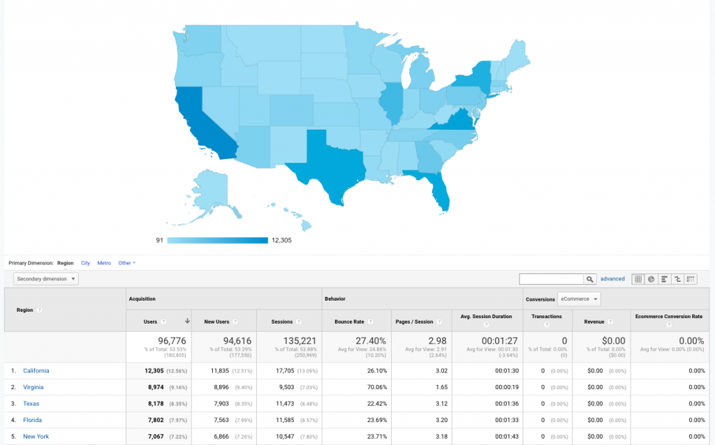 Website Optimization Using Languages