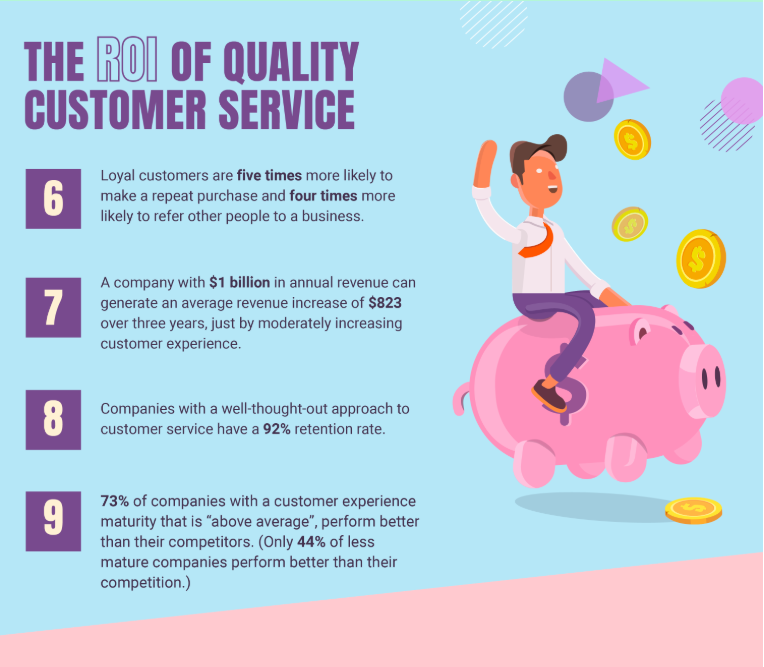 The Role of Customer Advocacy in Your Brand’s Strategy - Customer Service Stats