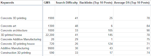 Keyword Research