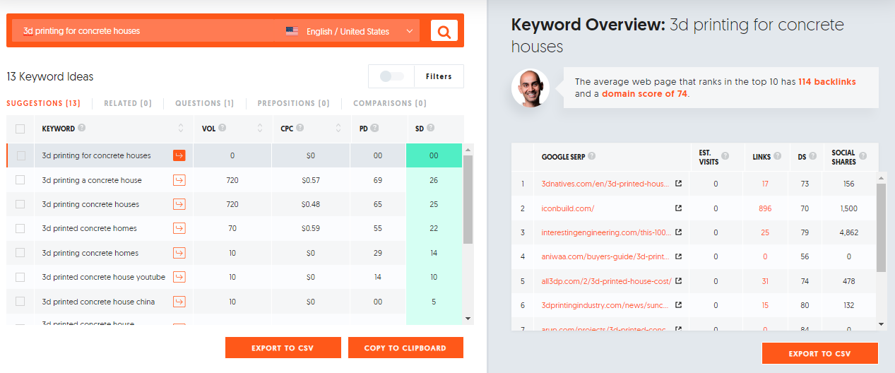 How you can read the results from ubersuggest to maximize your content