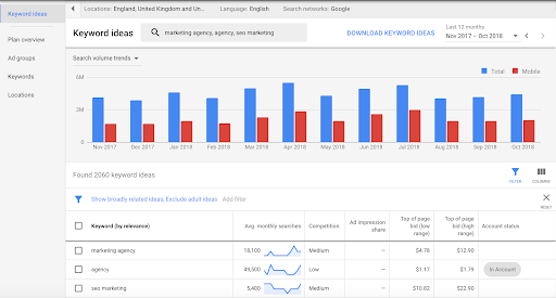 Keyword research for Google Adwords