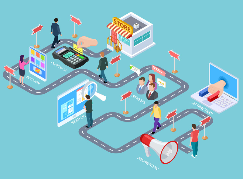 An animated image of the customer Journey