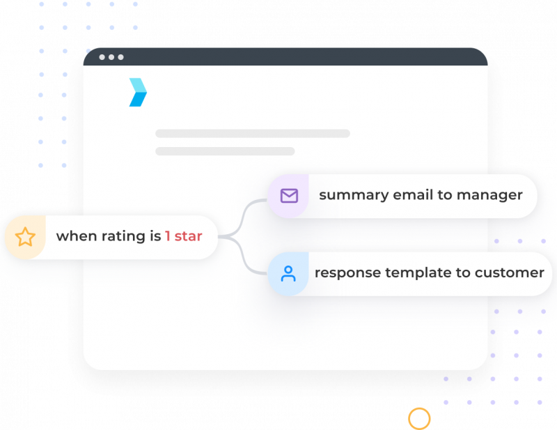 A screenshot of Synup's automations module in reputation management