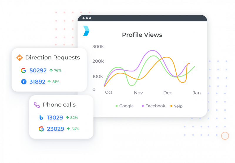 A screenshot of Synup's profile analytics module