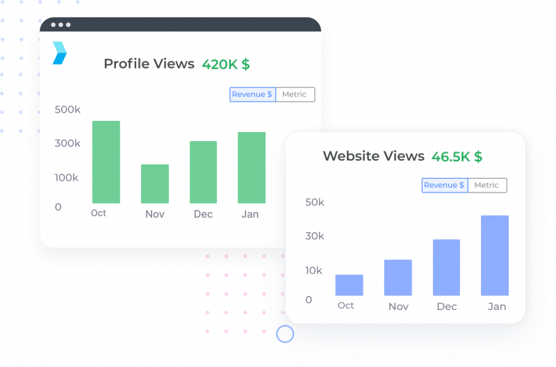 A creenshop of Synup's profile analytics module