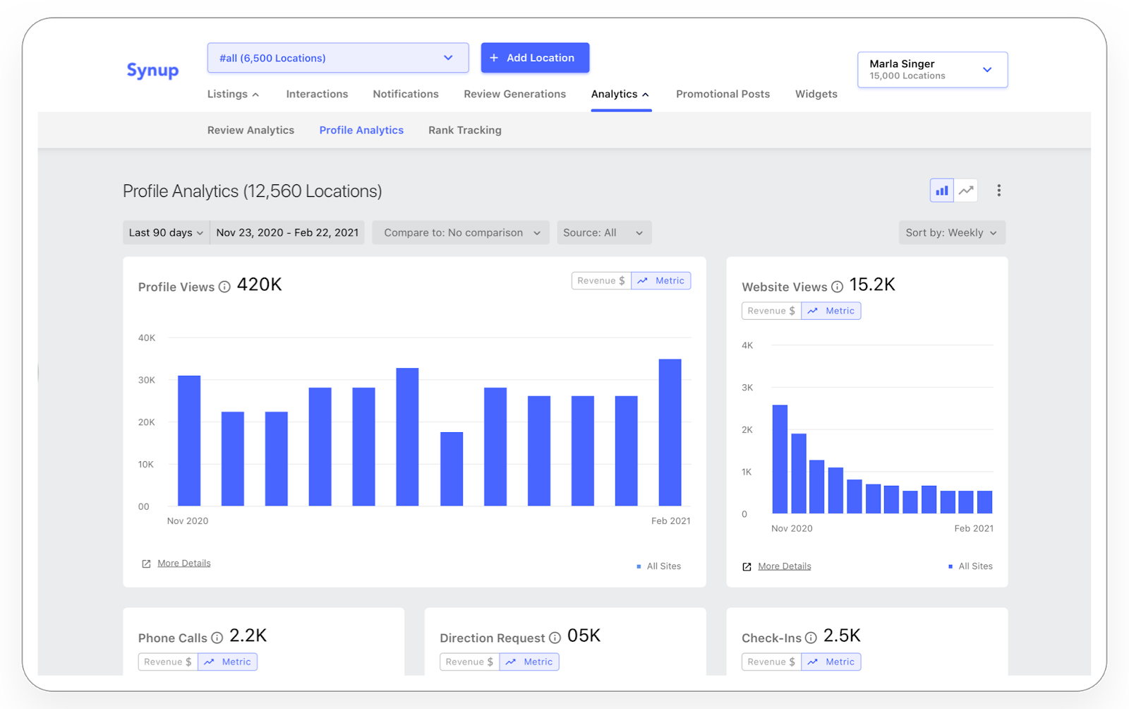 Synup's new profile analytics dashboard