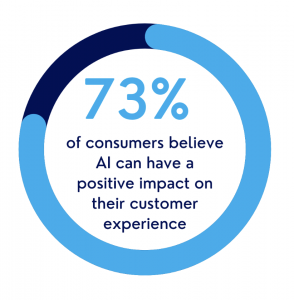 AI has a positive impact on the consumer experience