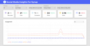 Shareable analytics: Synup product update