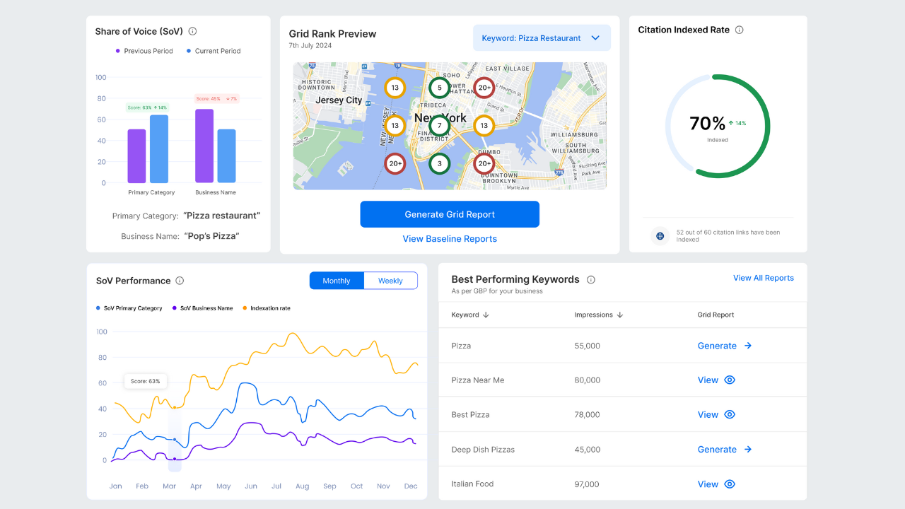 Local Business Visibility