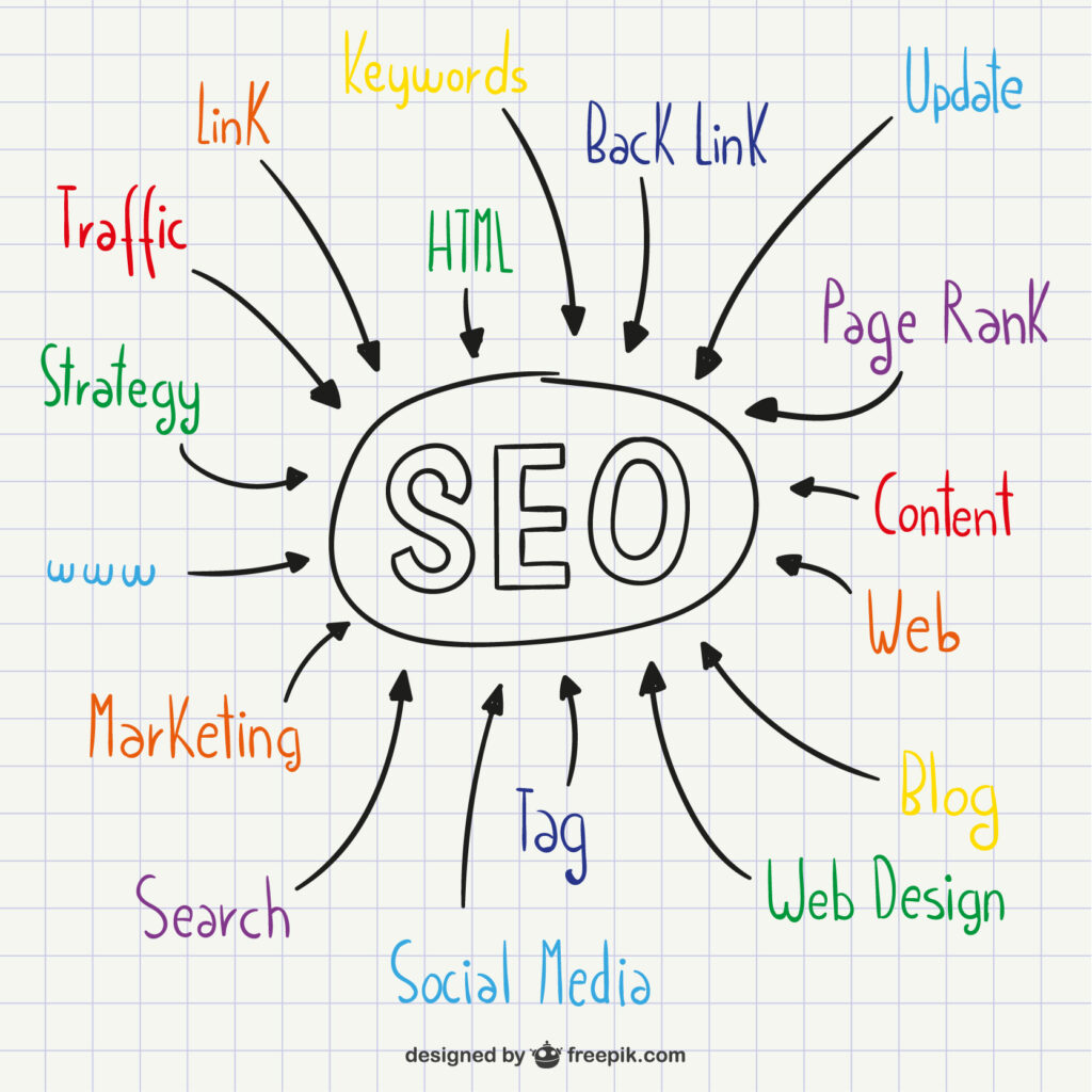 Top SEO Skills