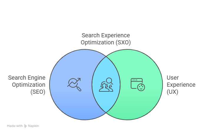 UX & Conversion Rate Optimization