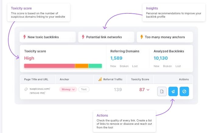 Semrush