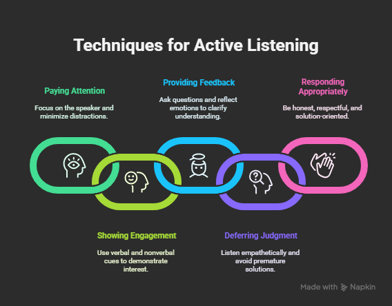 Communication With Difficult Clients
