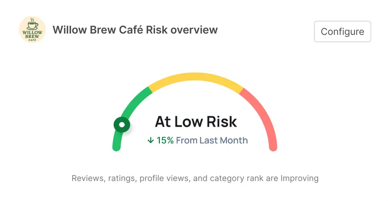 Synup OS Churn Forecasting
