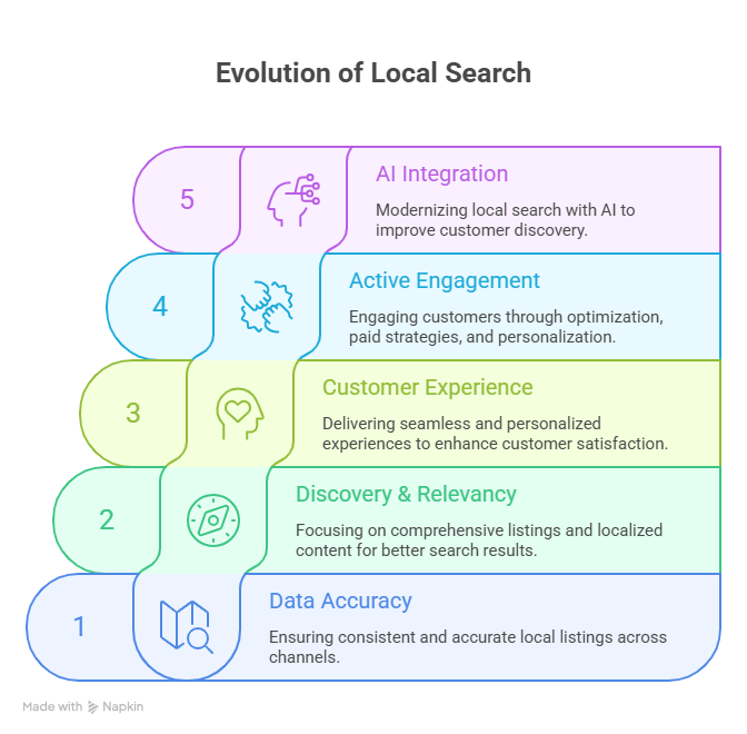 AI Search Landscape