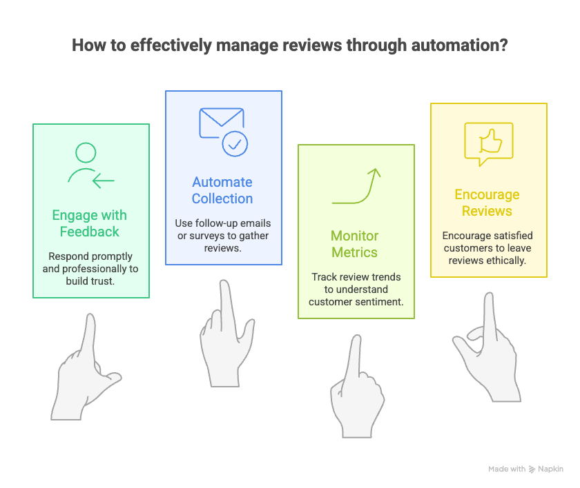 automate review management