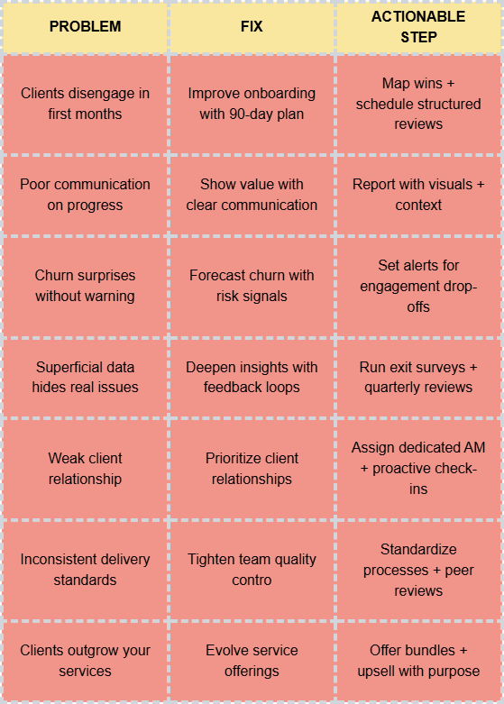 Data and Analytics for Deeper Insights