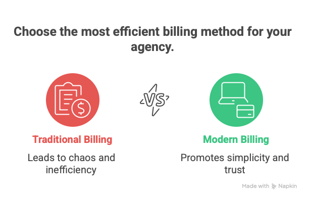 Agency Invoicing & Billing