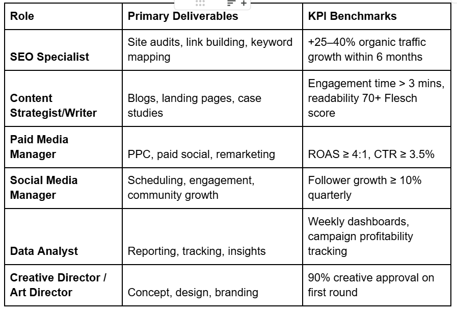 Specialist and Execution Roles