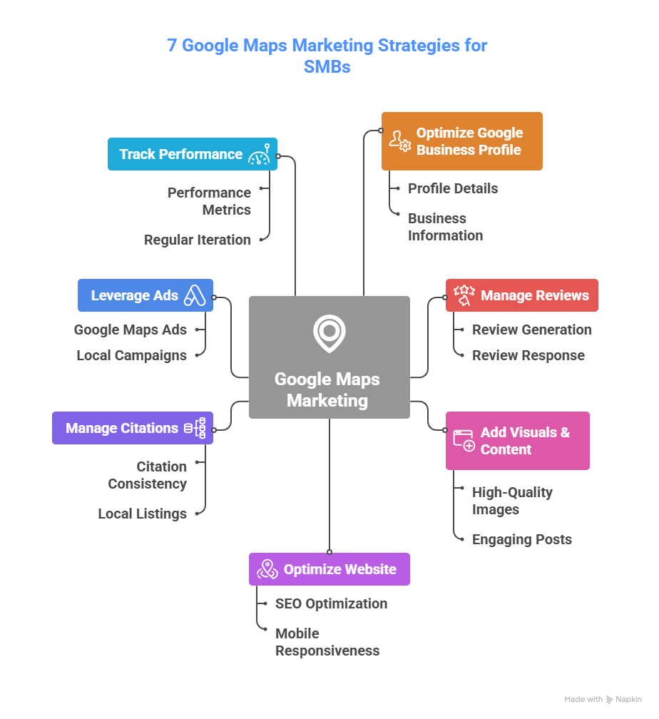 Google Maps Marketing Strategy