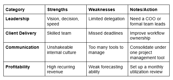 Model Selection Matrix