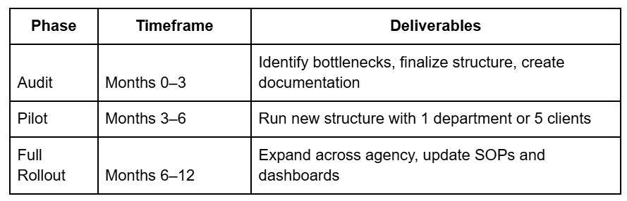 Marketing Rollout Strategy