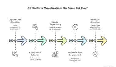 AI Platform Monetization