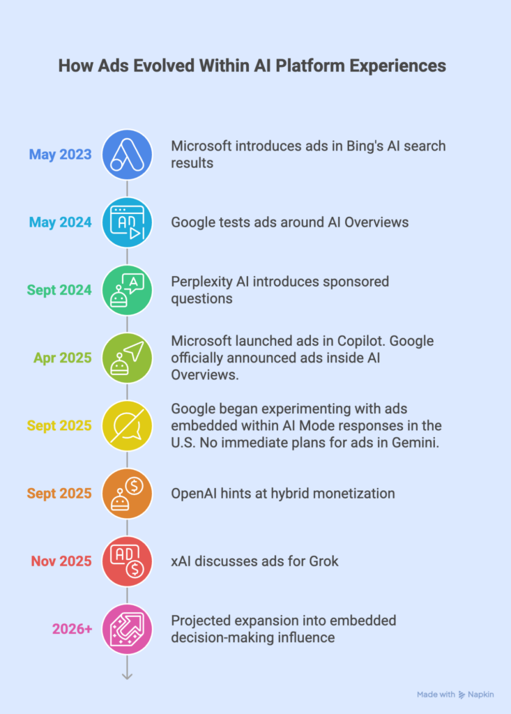 AI Platform Experience