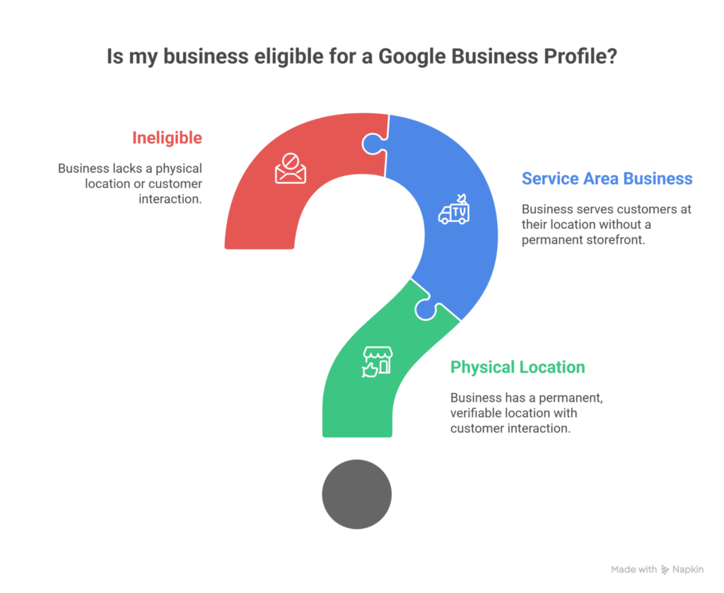 Google Business Profile