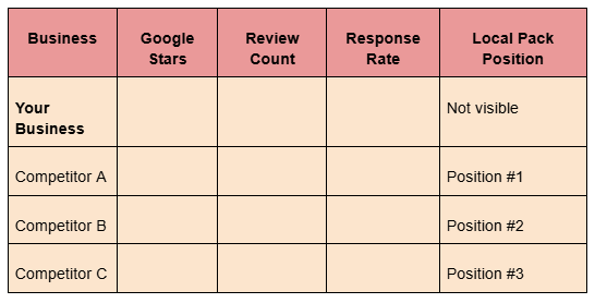 Competitor Benchmarking
