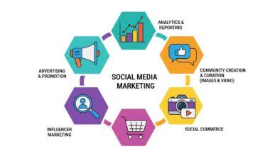 Social Media Marketing Services